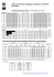 Grilles de notation pédagogique (/60) pour l`Académie de Poitiers