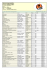 Liste de DVD