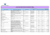 List of contracts awarded in 2015 with a value greater than €15.000