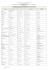 Liste des organismes de formation CHSCT
