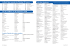 Liste des donateurs Les dix meilleurs au 30 septembre 2013 L