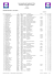 resultats schratch 10km