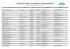 Liste des clubs, sociétés et associations