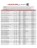 Manitoba AVERTISSEMENT: Les quantités sont