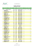 RYDER CLUBS 2010 Résultat NET cumulé Classement 1ère Série