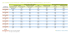 Table SWX IAZI chiffres trimestriels 2014-2016