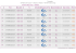 Timetable : St Pierre Des Corps -> Orleans / Orleans