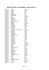 Voir la liste des étudiants B2 IT