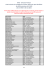 Oraux CF 2016 - transport RAM - liste candidats préinscrits au 25.5