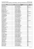 Liste des rencontres prises par informatique. Les RV pris