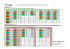 Tableau comparatif des fréquences et canaux PMR446 et dPMR446