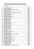 la liste des tickets gagnants