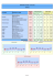 Tableau 7 DR - CLOVIS Location