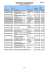 SF 25-2010Results Ddl 1