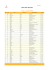 Liste des Inscrits - Triath`Long Cote de Beaut