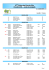 2016 Liste engagés Slalom