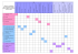 Tableau de correspondance entre les épreuves du DPECF, DECF et