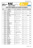 Liste des équipes par numéro de départ