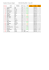 Résultats Course 2015 Format