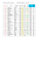 Résultats Course 2015 Format