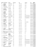 Entry # Performer/Name Routine Entry Type Age Category Level