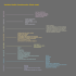 Variable Media Questionnaire (ideal state)