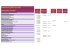 Attribution des subventions