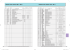 Tableau des métaux EN - JIS 5 Tableau des métaux JIS