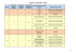 le tableau des résultats par AL