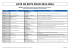 liste de kots pour 2015-2016
