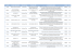 SPMSD Interactions with Patient Organizations in 2013