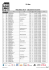 Résultats