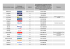 Nom du partenaire voyage Site internet