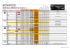 interfaces commandes au volant 2015