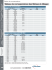 Tableau de correspondance des métaux et alliages