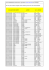 INDIVIDUELS d`instruments