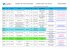 Calendrier Nordic LyonAin 10-11 av Comp Nat et