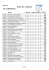 BILAN DES LICENCES VAL DE MARNE (94)