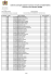 Liste des convoqués à passer le concours d`accès aux Ecoles