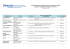 Liste des organismes de formation des membres de CHSCT agréés