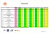 Classement Général