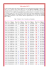 Table ASCII - Ma page WEB