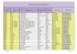 TUTORAT 3A_répartition 2014 15