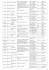 Liste des ouvrages triés par localites de l`Oise