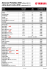 Liste de prix motos au 01.01.2016