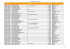Liste des boutiques Orange 1/5