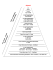 PYRAMIDE_Planif Culturiste