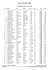 Slalom Luron 2010_Classement Scratch Officiel