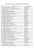 Livres classés par ordre chronologique d`enregistrement