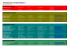 Tableau des adhérents - Fédération des Foyers Ruraux de Seine